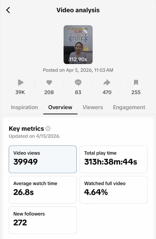 Kairos Advisory TikTok analytics — 39.9K views, 272 new followers